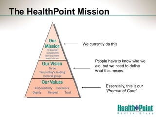 Healthpoint Frame HealthPoint Branding and Marketing | PPTX