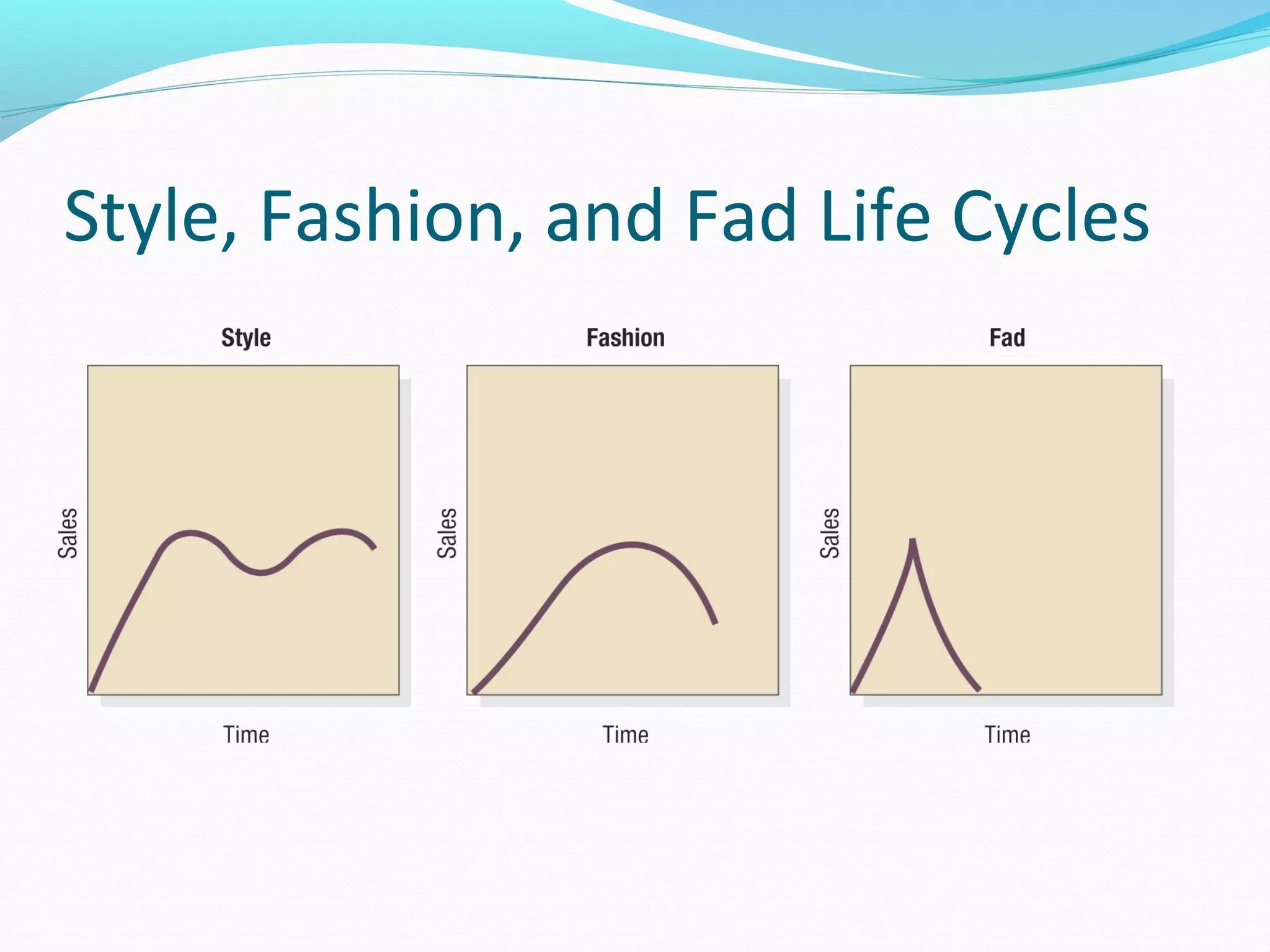 Style, Fashion, and Fad Life Cycles
 