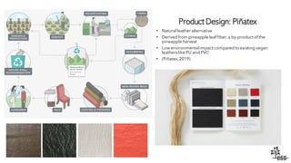 Fashion Branding & Promotion Final Project- Pinatex | PDF