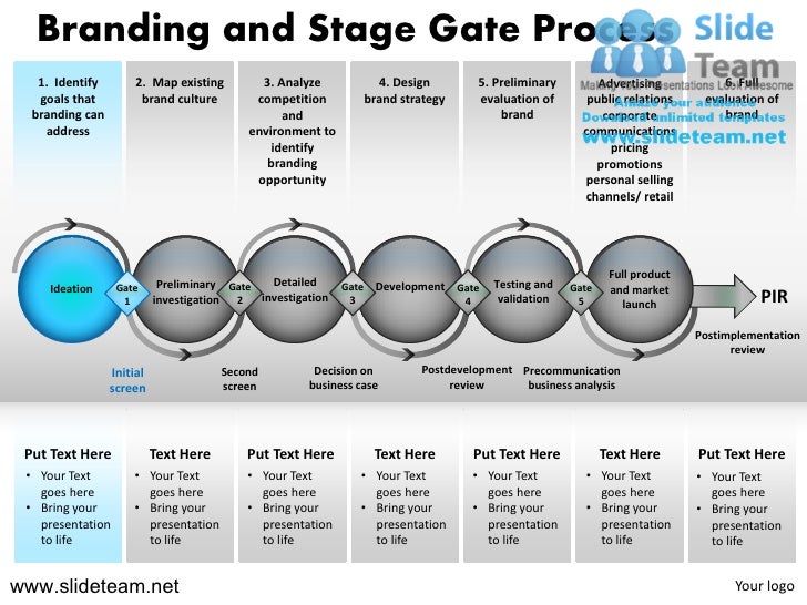 process slides