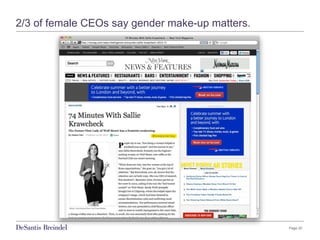 Page 20
2/3 of female CEOs say gender make-up matters.
 