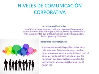 NIVELES DE COMUNICACIÓN
CORPORATIVA
La comunicación masiva
se refiere al proceso por el cual una organización compleja
produce o transmite mensajes públicos, con la ayuda de uno o
más instrumentos que están dirigidos a audiencias grandes,
heterogenias y dispersas.
Relaciones interpersonales
son asociaciones de largo plazo entre dos o
más personas. Estas asociaciones pueden
basarse en emociones y sentimientos, como el
amor y el gusto artístico, el interés por los
negocios y por las actividades sociales, las
interacciones y formas colaborativas en el
hogar, etc.
 