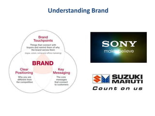 Understanding Brand 