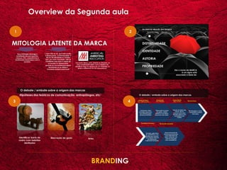 Overview da Segunda aula

1                              2




3                          4
 