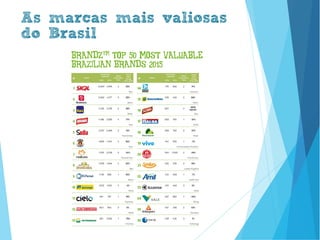 As marcas mais valiosas
do Brasil
www.brenobrito.com
 