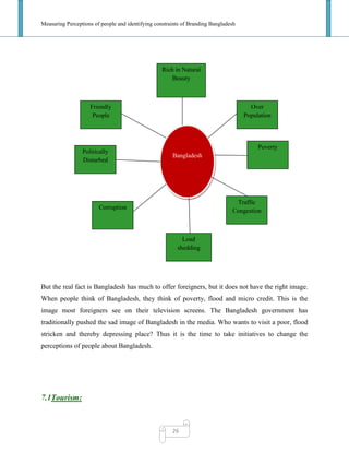 Measuring Perceptions of people and identifying constraints of Branding Bangladesh
26
But the real fact is Bangladesh has much to offer foreigners, but it does not have the right image.
When people think of Bangladesh, they think of poverty, flood and micro credit. This is the
image most foreigners see on their television screens. The Bangladesh government has
traditionally pushed the sad image of Bangladesh in the media. Who wants to visit a poor, flood
stricken and thereby depressing place? Thus it is the time to take initiatives to change the
perceptions of people about Bangladesh.
7.1Tourism:
Bangladesh
Friendly
People
Over
Population
Rich in Natural
Beauty
Politically
Disturbed
Poverty
Load
shedding
Corruption
Traffic
Congestion
 