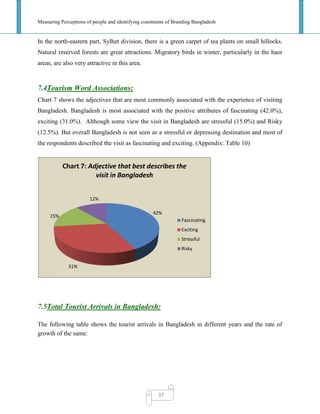 Measuring Perceptions of people and identifying constraints of Branding Bangladesh
37
In the north-eastern part, Sylhet division, there is a green carpet of tea plants on small hillocks.
Natural reserved forests are great attractions. Migratory birds in winter, particularly in the haor
areas, are also very attractive in this area.
7.4Tourism Word Associations:
Chart 7 shows the adjectives that are most commonly associated with the experience of visiting
Bangladesh. Bangladesh is most associated with the positive attributes of fascinating (42.0%),
exciting (31.0%). Although some view the visit in Bangladesh are stressful (15.0%) and Risky
(12.5%). But overall Bangladesh is not seen as a stressful or depressing destination and most of
the respondents described the visit as fascinating and exciting. (Appendix: Table 10)
7.5Total Tourist Arrivals in Bangladesh:
The following table shows the tourist arrivals in Bangladesh in different years and the rate of
growth of the same:
42%
31%
15%
12%
Chart 7: Adjective that best describes the
visit in Bangladesh
Fascinating
Exciting
Stressful
Risky
 