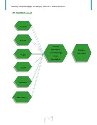 Measuring Perceptions of people and identifying constraints of Branding Bangladesh
5
1.6Conceptual Model:
Tourism
Culture
People
Export
Increase
awareness &
favorable image
about
Bangladesh
Governance
Investment
Branding
Bangladesh
 