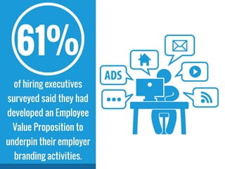 61%	
  of	
  hiring	
  execu'ves	
  surveyed	
  said	
  they	
  had	
  
developed	
  an	
  Employee	
  Value	
  Proposi'on...