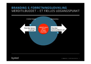 BRANDING & FORRE TNINGSUDVIKLING
VÆRDITILBUDDE T – E T FÆLLES UDGANGSPUNK T


         FORRETNING                   BRANDING




                        VÆRDITILBUD
       Hvordan tjener                 Hvordan
                           LØFTE
            vi penge?     STYRKE-     kommunikerer vi?
                         POSITION




                                                  © 2013
                                                      BRANDING & FORRETNINGSUDVIKLING   3
 