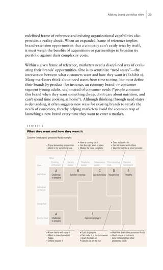 Making brand portfolios work   29




redefined frame of reference and existing organizational capabilities also
provides a reality check. When an expanded frame of reference implies
brand-extension opportunities that a company can’t easily seize by itself,
it must weigh the benefits of acquisitions or partnerships to broaden its
portfolio against their complexity costs.

Within a given frame of reference, marketers need a disciplined way of evalu-
ating their brands’ opportunities. One is to scrutinize “need states”—the
intersection between what customers want and how they want it (Exhibit 2).
Many marketers think about need states from time to time, but most define
their brands by product (for instance, an economy brand) or consumer
segment (young adults, say) instead of consumer needs (“people consume
this brand when they want something cheap, don’t care about nutrition, and
can’t spend time cooking at home”). Although thinking through need states
is demanding, it often suggests new ways for existing brands to satisfy the
needs of customers, thereby helping marketers avoid the common trap of
launching a new brand every time they want to enter a market.
 