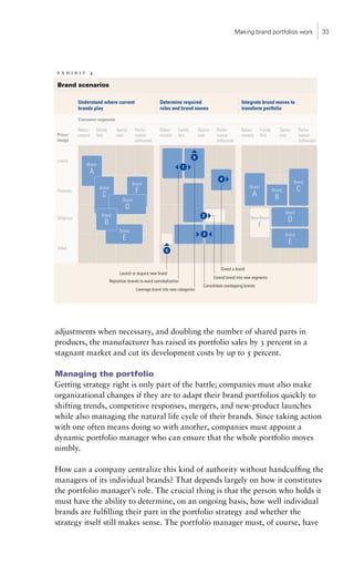 Making brand portfolios work   33




adjustments when necessary, and doubling the number of shared parts in
products, the manufacturer has raised its portfolio sales by 3 percent in a
stagnant market and cut its development costs by up to 5 percent.

Managing the portfolio
Getting strategy right is only part of the battle; companies must also make
organizational changes if they are to adapt their brand portfolios quickly to
shifting trends, competitive responses, mergers, and new-product launches
while also managing the natural life cycle of their brands. Since taking action
with one often means doing so with another, companies must appoint a
dynamic portfolio manager who can ensure that the whole portfolio moves
nimbly.

How can a company centralize this kind of authority without handcuffing the
managers of its individual brands? That depends largely on how it constitutes
the portfolio manager’s role. The crucial thing is that the person who holds it
must have the ability to determine, on an ongoing basis, how well individual
brands are fulfilling their part in the portfolio strategy and whether the
strategy itself still makes sense. The portfolio manager must, of course, have
 