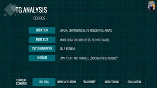DHAKA, CHITTAGONG ELITE RESIDENTIAL AREAS
MORE THAN 30 EMPLOYEES, SERVICE BASED
SELF ESTEEM
OWN STUFF. NOT TRAINED. LOOKING FOR EFFICIENCY
CORPOS
 