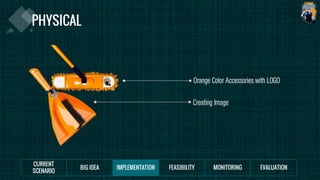 Orange Color Accessories with LOGO
Creating Image
 