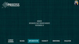 WEBSITE
INTEGRATED CHAT SERVICED WEBSITE
RESPONSIVE UI
 