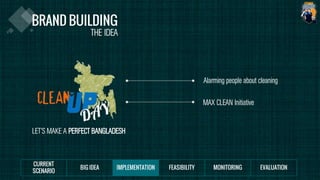 THE IDEA
Alarming people about cleaning
MAX CLEAN Initiative
LET’S MAKE A PERFECT BANGLADESH
 