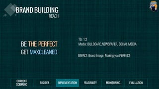 REACH
TG: 1,2
Media: BILLBOARD,NEWSPAPER, SOCIAL MEDIA
IMPACT: Brand Image: Making you PERFECT
BE
GET
 