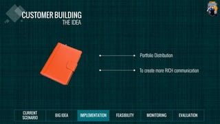THE IDEA
Portfolio Distribution
To create more RICH communication
 