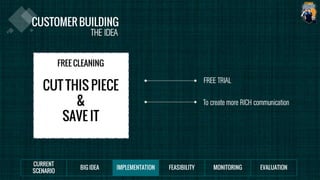 THE IDEA
FREE TRIAL
To create more RICH communication
 