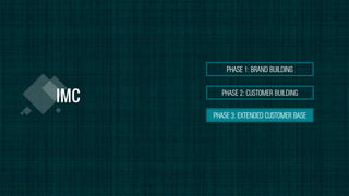PHASE 1: BRAND BUILDING
PHASE 2: CUSTOMER BUILDING
PHASE 3: EXTENDED CUSTOMER BASE
 