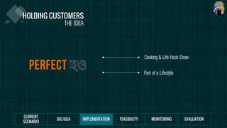 THE IDEA
Cooking & Life Hack Show
Part of a Lifestyle
 