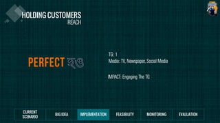 REACH
TG: 1
Media: TV, Newspaper, Social Media
IMPACT: Engaging The TG
 