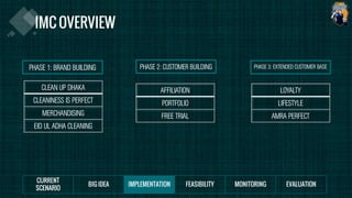 PHASE 1: BRAND BUILDING PHASE 2: CUSTOMER BUILDING PHASE 3: EXTENDED CUSTOMER BASE
CLEAN UP DHAKA
CLEANINESS IS PERFECT
MERCHANDISING
EID UL ADHA CLEANING
AFFILIATION
PORTFOLIO
FREE TRIAL
LOYALTY
LIFESTYLE
AMRA PERFECT
 