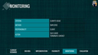 CRITERIA CLIENT’S ISSUE
METHOD EMPLOYEE
RESPONSIBILITY CLIENT
ACTION
SUE CLIENT.
TERMINATE CONTACT
 