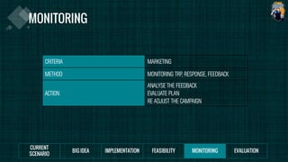 CRITERIA MARKETING
METHOD MONITORING TRP, RESPONSE, FEEDBACK
ACTION
ANALYSE THE FEEDBACK
EVALUATE PLAN
RE ADJUST THE CAMPAIGN
 