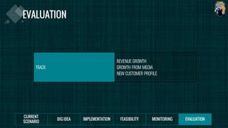 TRACK
REVENUE GROWTH
GROWTH FROM MEDIA
NEW CUSTOMER PROFILE
 