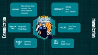 Externalization
Internalization
Blue uniformed Person
represents Clean
Warrior symbolises
seriousness
Family shows
Friendly things
Worthiness
Cleanliness
Perfection
Strong
Bold & Promising
Luxury Culture
Updated
Social
Bold & Perfect
 