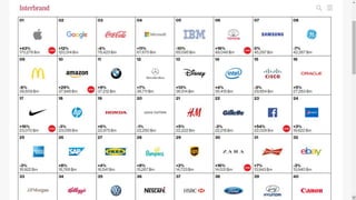 Branding and Customer Care Strategies 2016