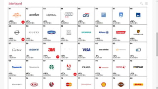 Branding and Customer Care Strategies 2016