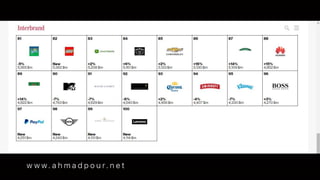 Branding and Customer Care Strategies 2016