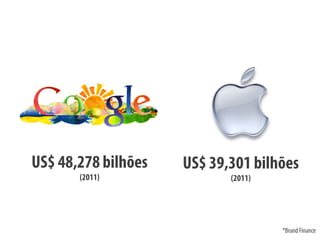 US$ 48,278 bilhões   US$ 39,301 bilhões
       (2011)               (2011)




                                     *Brand Finance
 