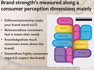Brand strength’s measured along 4
consumer perception dimensions mainly
• Differentiation(what make
your brand stand out?)
• Relevance(how consumers
feel it meets their need)
• Knowledge(how much
consumers know about the
brand)
• Esteem(how highly consumers
regard & respect the brand)
 