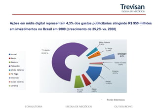 Ações em mídia digital representam 4,3% dos gastos publicitários atingindo R$ 950 milhões
em investimentos no Brasil em 2009 (crescimento de 25,2% vs. 2008)




                                                         •   Fonte: Intermeios
 
