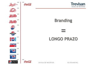 Branding

    =
LONGO PRAZO
 