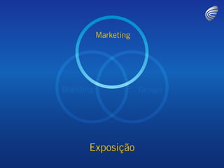 Marketing




Branding               Design




       Exposição
 