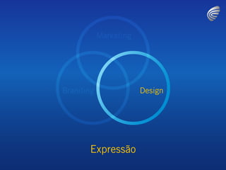 Marketing




Branding               Design




       Expressão
 