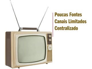 Poucas Fontes
Canais Limitados
Centralizado
 