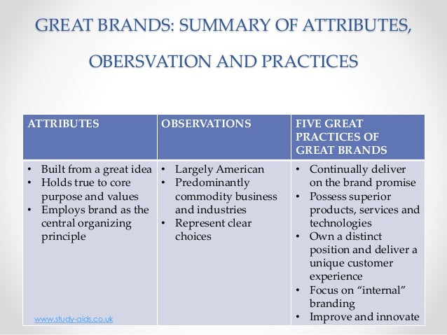 Marketing Dissertation Topics and Titles | Research Prospect
