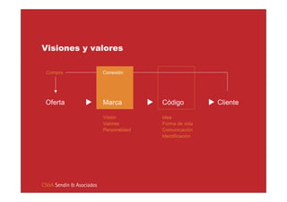 Visiones y valores

 Compra                   Conexión




 Oferta                   Marca          Código           Cliente

                          Visión         Idea
                          Valores        Forma de vida
                          Personalidad   Comunicación
                                         Identificación




CS&A Sendín & Asociados
 