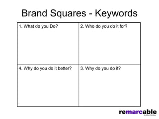 Brand Squares - Keywords
1. What do you Do?            2. Who do you do it for?




4. Why do you do it better?   3. Why do you do it?
 