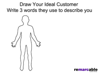 Draw Your Ideal Customer
Write 3 words they use to describe you
 