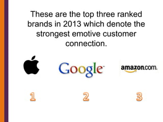 These are the top three ranked
brands in 2013 which denote the
  strongest emotive customer
          connection.
 