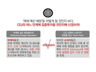 1

          ‘매체 예산 배분’을 어떻게 할 것인지 보다,
       CDJ의 어느 단계에 집중투자할 것인지에 신경쓰라!

   마케팅 실무 현장에서의                            CDJ 상에서 소비자가
 Marketing Budget Allocation              영향을 받는 Touch Point




                               √
마케터들은,                                  하지만 소비자들은,
전체 마케팅 예산의 70~90%를                      적극적 평가 단계나 구매 후 단
초기 고려 단계에서의 인지도                mismatch 계에 의해 영향을 많이 받으며,
제고를 위한 광고나, 최종 구매                       특히 타인의 Advocacy에 의해
단계에서의 판매촉진을 위한 프                        구매 결정에 있어 가장 큰 영향
로모션에 배정하고 있음.                           을 받음.
 