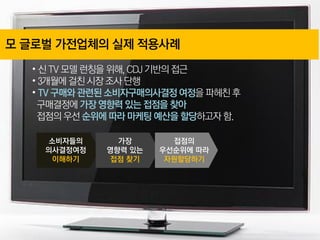 모 글로벌 가전업체의 실제 적용사례
  • 신 TV 모델 런칭을 위해, CDJ 기반의 접근
  • 3개월에 걸친 시장 조사 단행
  • TV 구매와 관련된 소비자구매의사결정 여정을 파헤친 후
   구매결정에 가장 영향력 있는 접점을 찾아
   접점의 우선 순위에 따라 마케팅 예산을 할당하고자 함.

     소비자들의     가장       접점의
    의사결정여정   영향력 있는   우선순위에 따라
     이해하기    접점 찾기     자원할당하기
 
