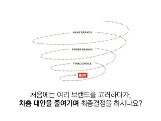 처음에는 여러 브랜드를 고려하다가,
차츰 대안을 줄여가며 최종결정을 하시나요?
 