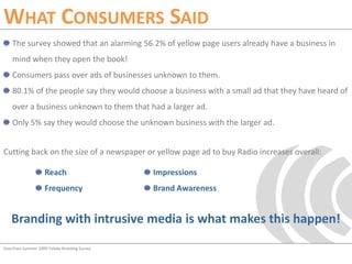 What Consumers SaidThe survey showed that an alarming 56.2% of yellow page users already have a business in mind when they open the book!Consumers pass over ads of businesses unknown to them.80.1% of the people say they would choose a business with a small ad that they have heard of over a business unknown to them that had a larger ad.Only 5% say they would choose the unknown business with the larger ad.Cutting back on the size of a newspaper or yellow page ad to buy Radio increases overall:ReachFrequencyImpressionsBrand AwarenessBranding with intrusive media is what makes this happen!Data from Summer 2009 Toledo Branding Survey